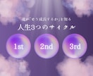 人生３サイクル「心（内面）」の成長を読み解きます ― 心のテーマが教えてくれる、今“整えること”と進む方向 ― イメージ1