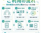 写真やAI動画をWebAR化します 写真1枚・AI動画からAR化まで対応 イメージ3
