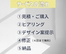 24時間以内に返信！伝わるチラシ制作します 初めてでも大丈夫！丁寧に対応いたします！ イメージ3