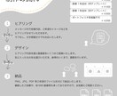 伝わるInstagram投稿画像を制作します 5~10日でSNS用画像をお届け イメージ3