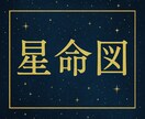 自由質問1件｜恋愛・仕事・運気を鑑定いたします あなたの現在・未来の運勢運気にピンポイントで回答いたします！ イメージ5