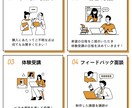 初心者〜中級者まで　動画編集をじっくり教えます 動画編集講義をモニター価格で体験できる！ イメージ2