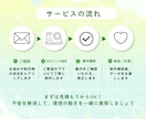 Vtuber向けLive2Dモデリングします 限定価格受付中！｜初めてのご依頼でも安心サポート イメージ3