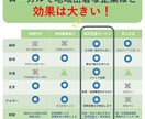 採用定着のプロが貴社求人システムを作成運用します ローカルで地域密着の企業ほど効果が大きいです イメージ2