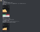 初心者OK！専業のバイナリー手法を教えます ローソク足から読む“逆張り＆順張り”バイナリー手法 イメージ7