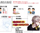 人物のみ！イラスト描きます 使用用途に合わせて対応可能(アイコン、サムネ、グッズ用等) イメージ2