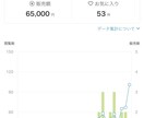 半自動】30日で5万円稼いだココナラ超戦術教えます 0→1の収益化はココナラで超簡単に達成。ド素人でも稼げました イメージ2
