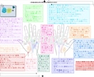 写真でわかる手相を丁寧に鑑定します 今のあなたを知り、前向きに進むための手相鑑定 イメージ1