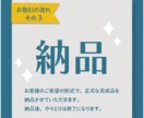 あなただけの配信画面デザインいたします Vtuberさんや配信者さん向けサービスです。 イメージ9