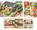家相であなたの間取り図から運勢をみます 家相をもとに間取り図から運気の流れをみます イメージ2