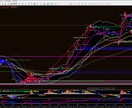 スキャに特化したテンプ・インジ！すぐ使えまます TMA・HMAのボーダー内から出た時がチャンス？改良版！！ イメージ1