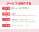 自己理解を現実に活かす！才能診断＆働き方相談します 在宅・副業の不安を整理。特性を生かした働き方の一歩を考えます イメージ7