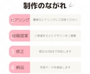 Canva対応|女性向けWebバナーを制作します 伝えたい想いを、やさしく・わかりやすくデザインします イメージ2