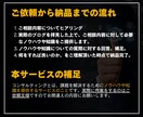 初心者向けにワンポイント・コンサルを提供します 「ブログ運営で困った」を解決します！ イメージ3