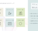 Instagram運用仕組み化マニュアル販売します ＼スキルに依存せず成果を出せるSNS運用完全ガイド／ イメージ6