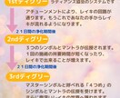 貴方の手が愛犬専属セラピストに。癒しの力、開きます 西洋式臼井レイキを遠隔伝授。ワンちゃんへの施術テキストつき♪ イメージ4