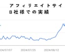 最安：順位上昇課題を簡易分析・施策提案いたします 「順位上げる方法がわからない」そのお悩みを完全に解決します イメージ2