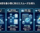 設計自動化推進サービス 　 属人設計をなくします 設計思想を「資産」に変え、事業継続性を高める イメージ7