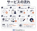 EC商品紹介動画制作します Amazon、Yahoo!、楽天などどのモールでも対応！ イメージ4