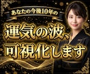 あなたの向こう10年の運気の波、可視化します 【最短即日】運気・運勢・開運・金運・恋愛運・バイオリズム鑑定 イメージ1