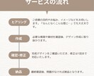 Canvaで自作チラシを見やすく整えます 自分で作ったけど見にくい…を整えます イメージ2