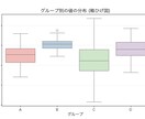 旧帝大院卒、R/Pythonデータ解析を支援します 論文・課題・実務に即活用！わからないをできるに変えます！ イメージ6