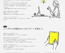 条件付き半額！1ヶ月修正無料のホームページ作ります 地図やお問い合わせフォームの埋め込み、アニメーションも対応可 イメージ7