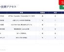 LLMO・AIO最適化40項目を診断します ChatGPTに"引用される"サイトへ40項目診断 イメージ4