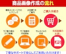 魅力が伝わる！EC商品画像作成します Yahoo・楽天・Amazon対応！丁寧で安心 イメージ6