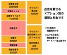 月間最高99万7千PVブログでサービスを宣伝します サービスやサイトの宣伝にゼヒゼヒご利用ください！ イメージ3