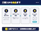 目的に合うSNSアカウントを30件調査します 競合・ターゲット・PR候補を人の目で確認して一覧化 イメージ3