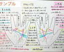 手書き鑑定書の作成いたします あなたの手にある線、意味を手書きで書込みます♫ イメージ2