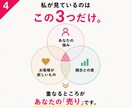 出品文を書く前に！売れるサービス設計します 250店舗以上の”選ばれる理由”を作ってきたプロが伴走！ イメージ4