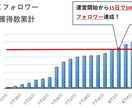 BOT一切なし！手動交流でXフォロワー増やします 30日間で1000人達成実績！アクティブユーザーのみ獲得！ イメージ2