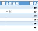 従業員の方の検温、体調不良報告を管理します Microsoftformsでご報告できるので情報漏れ防止 イメージ6