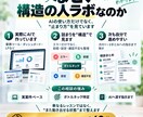 AI開発のボトルネックを一緒に特定します 同じ修正ループを抜け、相談後に自分で進める形まで整理 イメージ5