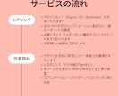 デザインカンプを高精度でコーディングします Figma対応・高再現度・WP化も可能 イメージ2