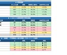 競馬予想の"当たりやすいパターン"を分析します あなたの予想家の"買い時"をデータで見抜きます イメージ3