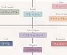 顔タイプ骨格診断パーソナルカラー16診断します ご自身の魅力に合ったヘアメイク･ファッションの提案を✧₊⁎ イメージ5