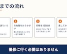 施工事例をAI動画でPR動画にします 写真を送るだけ!SNSやMAPで使えるAI動画制作 イメージ2