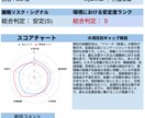 外国人材が突然辞める理由を可視化します 多言語コンディション診断（特定技能・技能実習対応） イメージ1