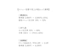 注文率・客単価が"自然と上がる”メニュー表作ります -今のメニュー「売上7割」逃してしまっているかも- イメージ6