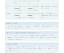 サービス名の候補と提供内容の一致を比較します 一覧・申込説明・口頭紹介で比較／姓名判断ではありません イメージ4
