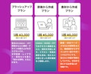 プレゼン資料・セミナー資料作成のお手伝いします Canvaで「成果につながる伝わる資料作り」をサポート イメージ2