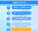 WordPressのオリジナルテーマ作ります ココナラ出店記念！先着3名様に特別価格で実施します！ イメージ3