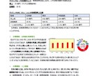 就活・転職：第一志望の企業研究を徹底的に行います 《＋あなたのES代筆・面接回答例を合わせて提案します》 イメージ6