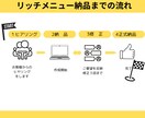 LINE公式アカウントリッチメニューを作成します 思わずポチッとしたくなるリッチメニューはお任せください！！ イメージ2