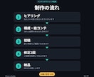 企業やサービスの魅力が伝わる紹介動画を作ります 世界的企業の60周年動画の制作実績あり｜図解も得意 イメージ6