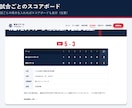 野球チームのホームページを作れるテーマを販売します スコアを入れるだけで、勝敗も成績も自動で並ぶ イメージ4