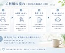 パニック障害を経験した僕が、あなたの不安を聞きます 誰にも理解されない感覚そんな感覚を共有しませんか？ イメージ4